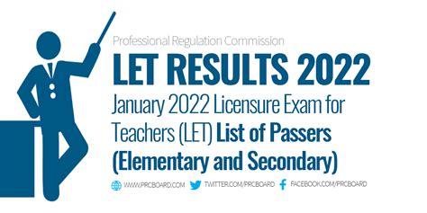 LET RESULT 2022: Secondary Level List of Passers.